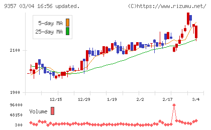 名港海運チャート