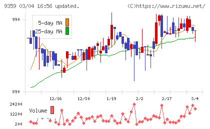 伊勢湾海運チャート