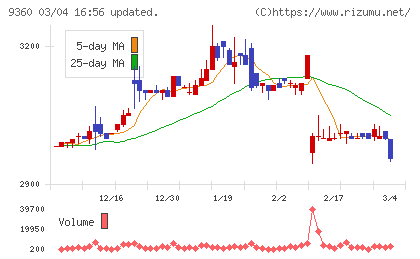 鈴与シンワートチャート