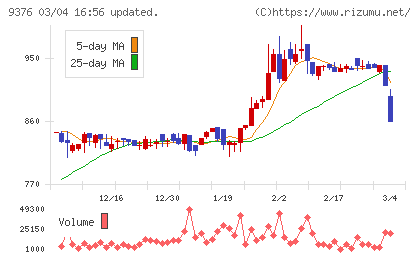 ユーラシア旅行社チャート