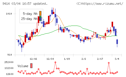 日本ＢＳ放送チャート