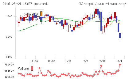 ビジョンチャート