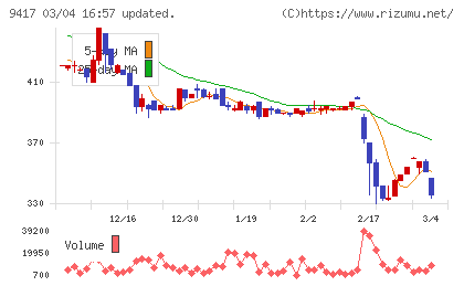 スマートバリューチャート