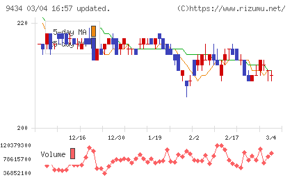 ソフトバンクチャート