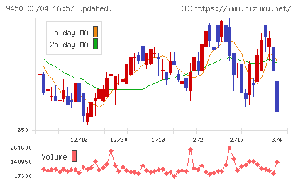 ファイバーゲートチャート