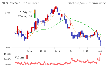 ゼンリンチャート