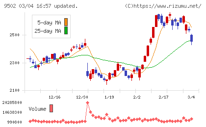 中部電力チャート