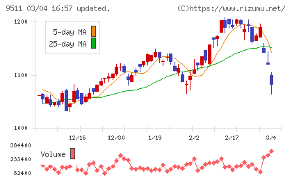 沖縄電力チャート