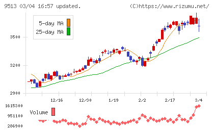 J−POWERチャート