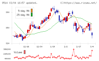 エフオンチャート