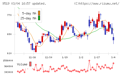 レノバチャート