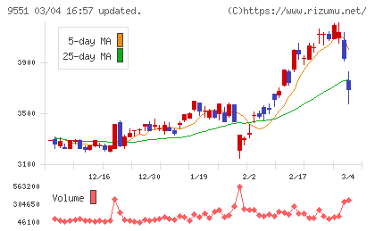 メタウォーターチャート