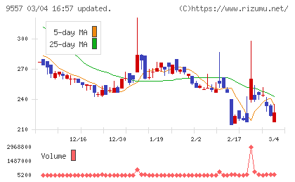 エアークローゼットチャート