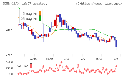ジャパニアスチャート