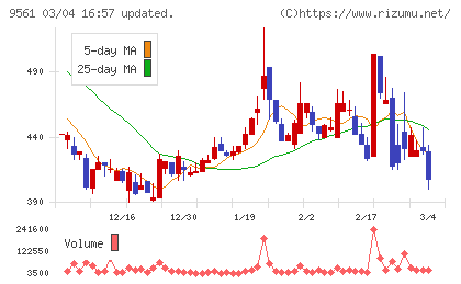 グラッドキューブチャート