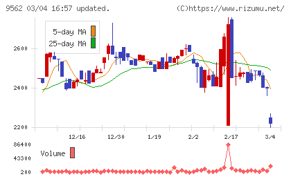 ビジネスコーチチャート