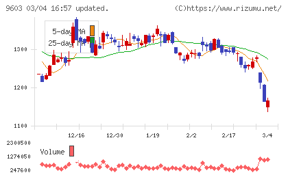 エイチ・アイ・エスチャート