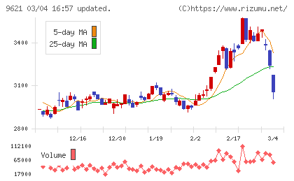 建設技術研究所チャート