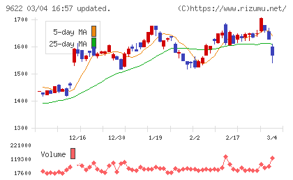 スペースチャート