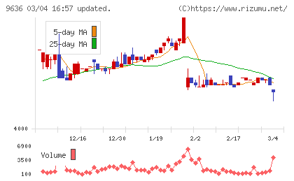 きんえいチャート
