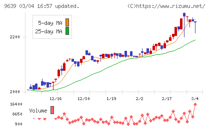 三協フロンテアチャート