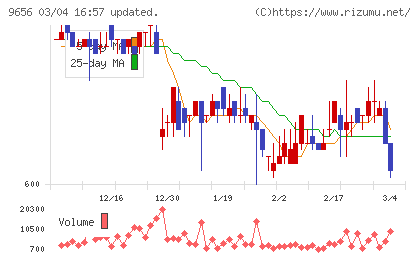 グリーンランドリゾートチャート