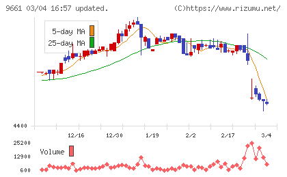 歌舞伎座チャート