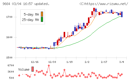 御園座チャート