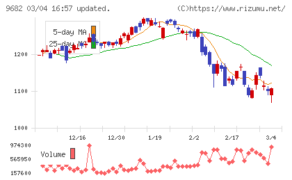 ＤＴＳチャート