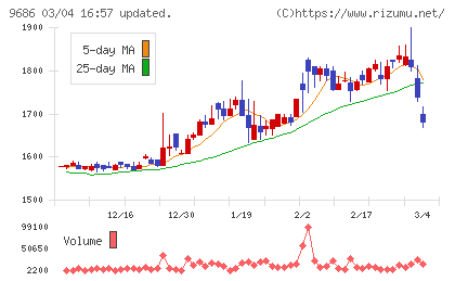東洋テックチャート