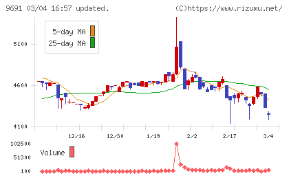 両毛システムズチャート