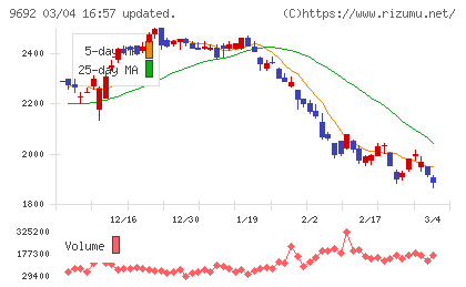 シーイーシーチャート