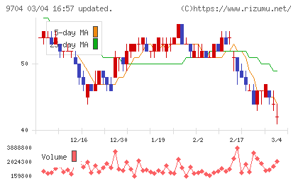 アゴーラホスピタリティーグループチャート