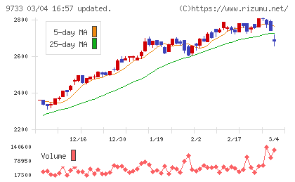 ナガセチャート
