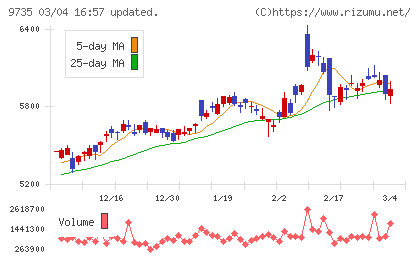 セコムチャート