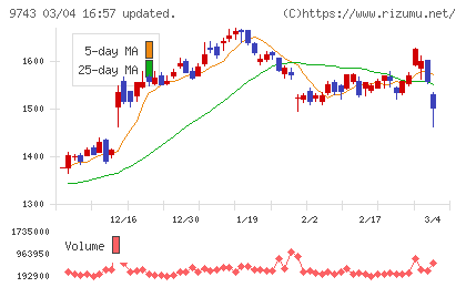 丹青社チャート