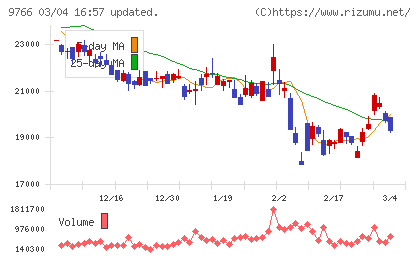 コナミグループチャート