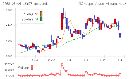 いであチャート