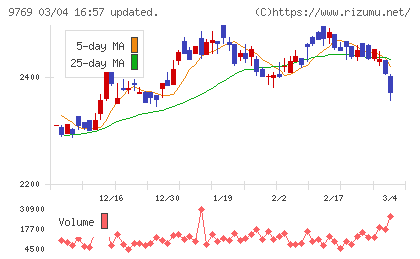 学究社チャート