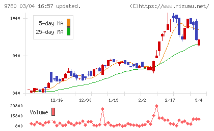 ハリマビステムチャート
