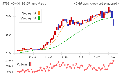 ディーエムエスチャート