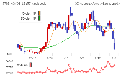 ナックチャート