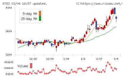 ダイセキチャート