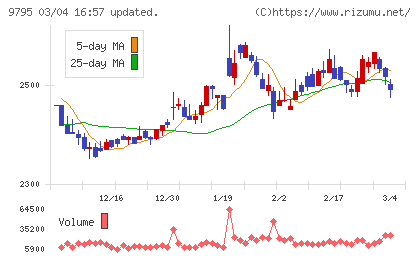 ステップチャート