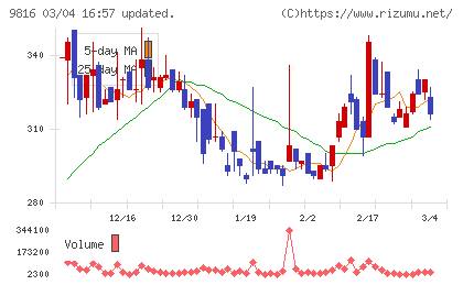 ストライダーズチャート