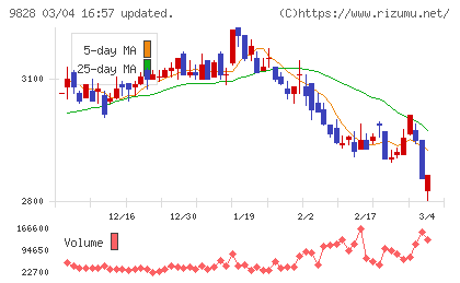 Ｇｅｎｋｉ　Ｇｌｏｂａｌ　Ｄｉｎｉｎｇ　Ｃｏｎｃｅｐｔｓチャート