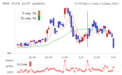 天満屋ストアチャート