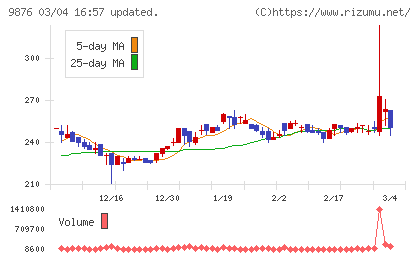 コックスチャート