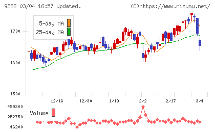 イエローハットチャート