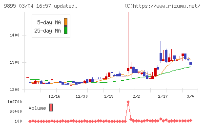 コンセックチャート